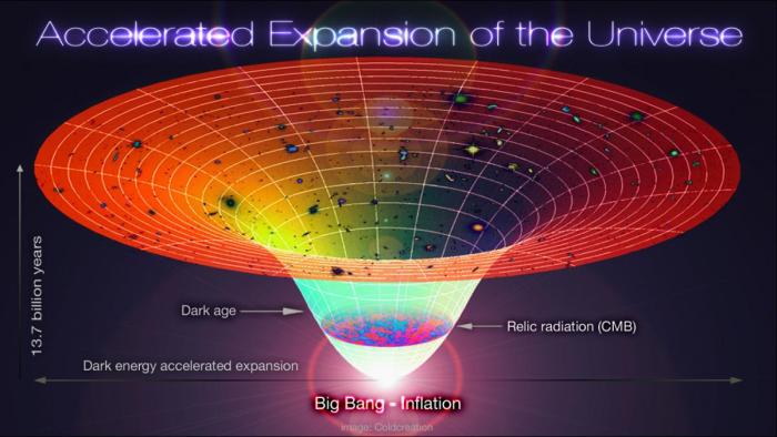 universo en expansión